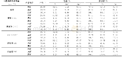 表3 粗选调整剂种类试验结果