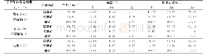 表7 抑硫浮砷调整剂种类试验结果
