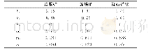 表3 浮选动力学参数计算结果