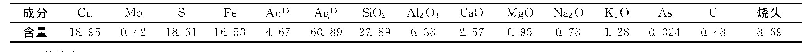 表1试样的主要化学成分分析结果