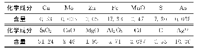 表1 原矿主要化学成分分析结果