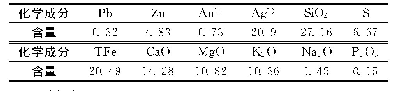 表1 矿石主要化学成分分析结果