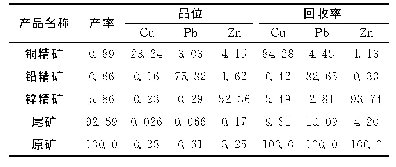 表5 闭路试验结果：某复杂硫化铜铅锌矿的选矿试验研究