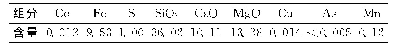 表1 试样主要化学组分分析结果