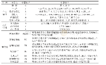 《表2 混合模型变量：社交网络交通信息对出行方式选择行为影响模型》