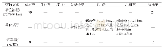 《表4 各交通方式出行费用参数 (基于成都数据)》