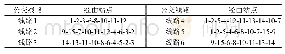 表2 公交线路设计结果：城市公交线网的一票制差异化票价策略优化