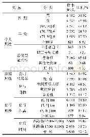 表1 个人、家庭及出行属性统计