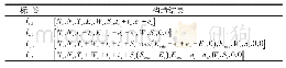 表2 标签构造结果：考虑回路因素的电动汽车最短路问题研究