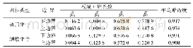 表4 模糊回归系数取值表