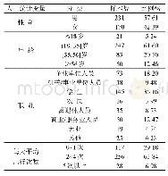 表3 调查样本分布统计：考虑环保意识和出行习惯的公交出行选择行为模型