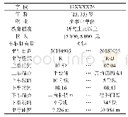 表2 关联个体属性的公共交通出行链示例