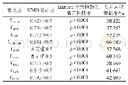 《表3 潜变量的构造效度检测情况》