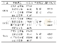 表4 各方案仿真结果汇总