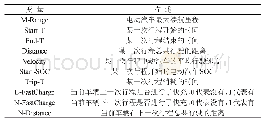 《表3 充电行为潜在影响因素》