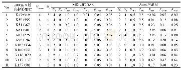 表4 两个模型的识别准确度及拟合效果