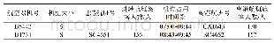 《表1 研究时段运行航空器数据示例》