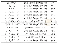 表1 0 考虑荷载特性的TTC分布模型