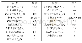 《表1 测量结果：城市区域物流无人机路径规划》