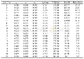 《表4 不同代价权重对规划结果的影响》