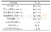 表2 模型土层参数取值：冰雪条件下中国驾驶员跟驰行为及模型研究