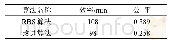 《表1 RBS算法与改进算法的结果》