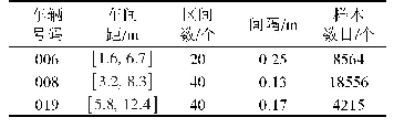 表6 输出状态车间距区间划分