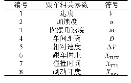 表1 行车数据特征指标：基于自然驾驶跟车数据的驾驶人差异性分析与辨识