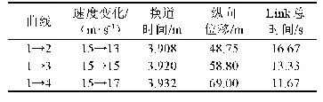 《表2 不同车辆换道情况分类》