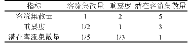 《表1 成对比较矩阵：基于多指标协同的公交大站快车站点推荐方法》