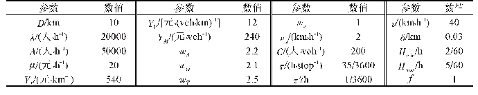 表2 各参数取值表：基于出行不均匀分布的通达型公交网络