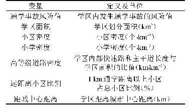 表2 通学事故风险影响因素指标体系