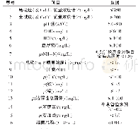 《表2 一级RO产水水质标准》