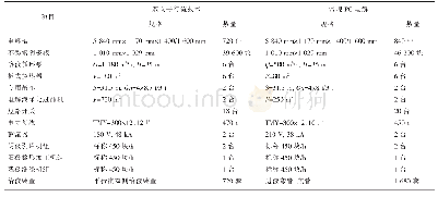 表3 主要设备配置对比：双向平行流技术在铜电解工艺中的应用及优势