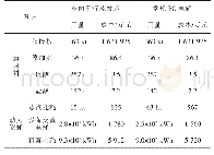 表4 经营成本对比：双向平行流技术在铜电解工艺中的应用及优势