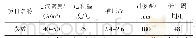 表8 电积条件：锌镉渣全湿法回收工艺的研究