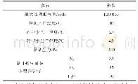 表4 焊接工艺参数：铜精矿干燥尾气湿烟羽治理技术