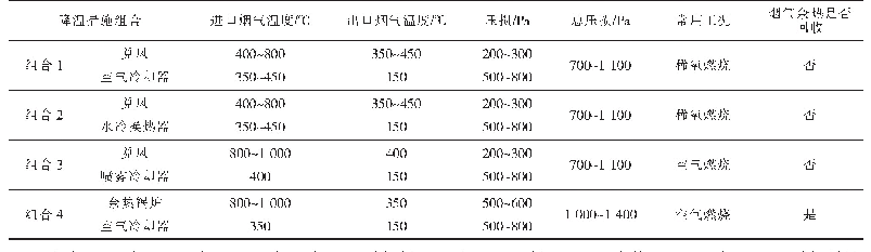 表3 各种降温措施组合的工况条件