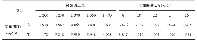 表1 不同射频功率和冷却器流量下的质量浓度测量结果