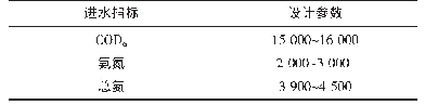 表1 原水水质基本参数：垃圾渗沥液浓缩液与污泥循环资源化工程实例