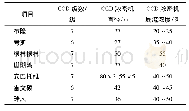 表1 国外红土镍矿项目浓密机使用情况