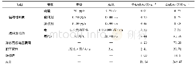 《表6 500 m3/d污酸中和后液低温热法短流程浓缩工艺直接成本明细表》