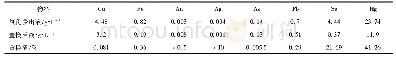 表6 铁粉置换硒结果：铜冶炼含汞酸泥湿法处理工艺研究