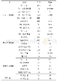 表4 火法冶炼工艺主要指标表