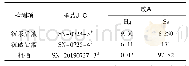 表7 还原沉硒试验检测结果