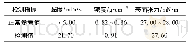 表2 原料的w(P)：微混闪萃管道混合萃取技术及生产应用