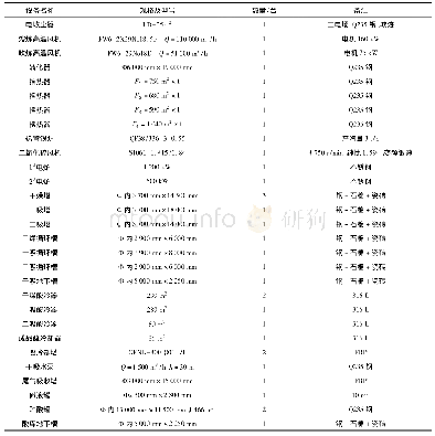 表3 技改新增主要设备及型号表