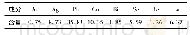 表1 入炉脱铜阳极泥化学成分