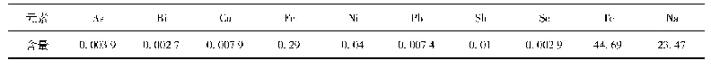 表1 碲阳极泥成分分析：碲阳极泥的控制及处理方法