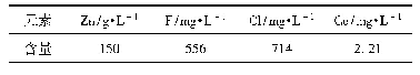 表4 硫酸锌酸解液成分：回转窖尾气氧化锌脱硫技术及其应用